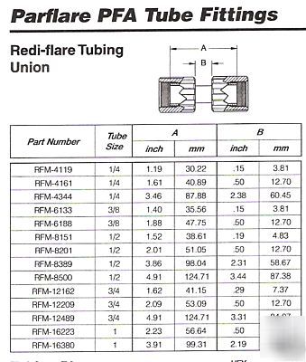 9 parker # rfm-4119 high purity fitting union, 1/4