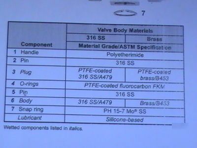 Nupro plug ball valve rplmt subassy 316SS (12 pc lot)