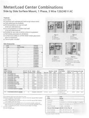 New meter/load combo electric box siemens 120/240 v ac 