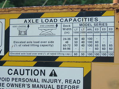 Truck dock scissor lift