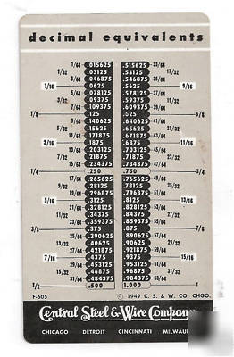 Decimal equivalents & hardness conversion table guide