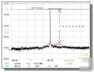 Low noise tunable laser 1525 to 1630 nm