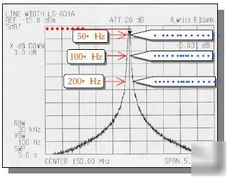 Low noise tunable laser 1525 to 1630 nm