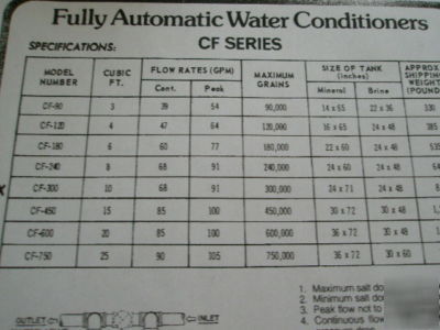 Wet ms 20000 commercial r.o. reverse osmosis system