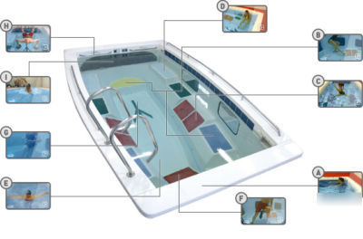 Used swimex 600T aquatic therapy pool w/3 2FT exentions