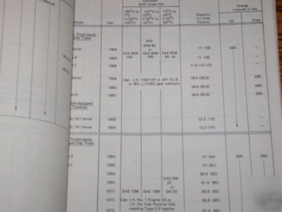 Pay line service manual coolants, lubricants & fuels