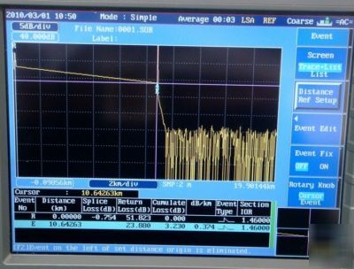 Yokogawa AQ7270 1310/1550/1625NM optical time domain 