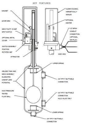 Hansen hll refrigerant float switch