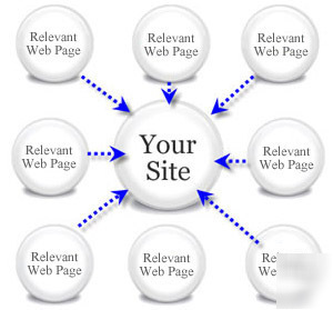 Website directory submission 3300 directories in 24 hrs